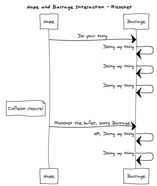 blogPost3Ricochet.PNG